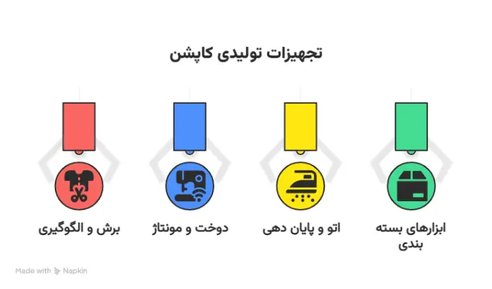 تجهیزات تولیدی کاپشن